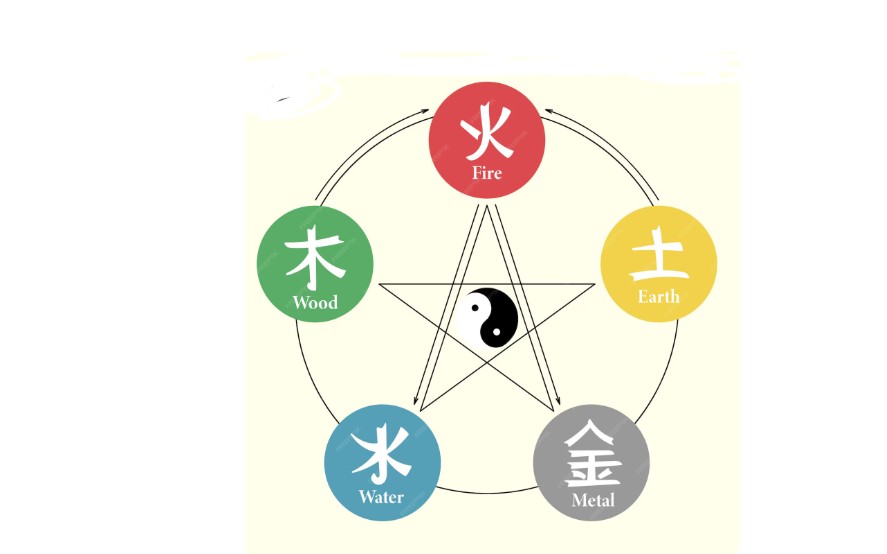 Wu Xing los cinco elementos curiosidades del número 5